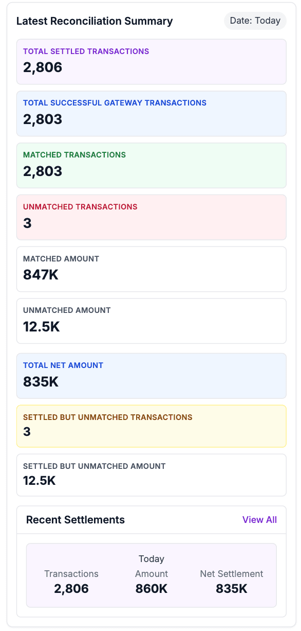 ReconcileOS Dashboard - Mobile Financial Reconciliation