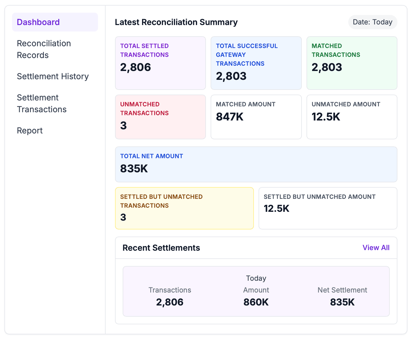 ReconcileOS Dashboard - Financial Reconciliation Overview